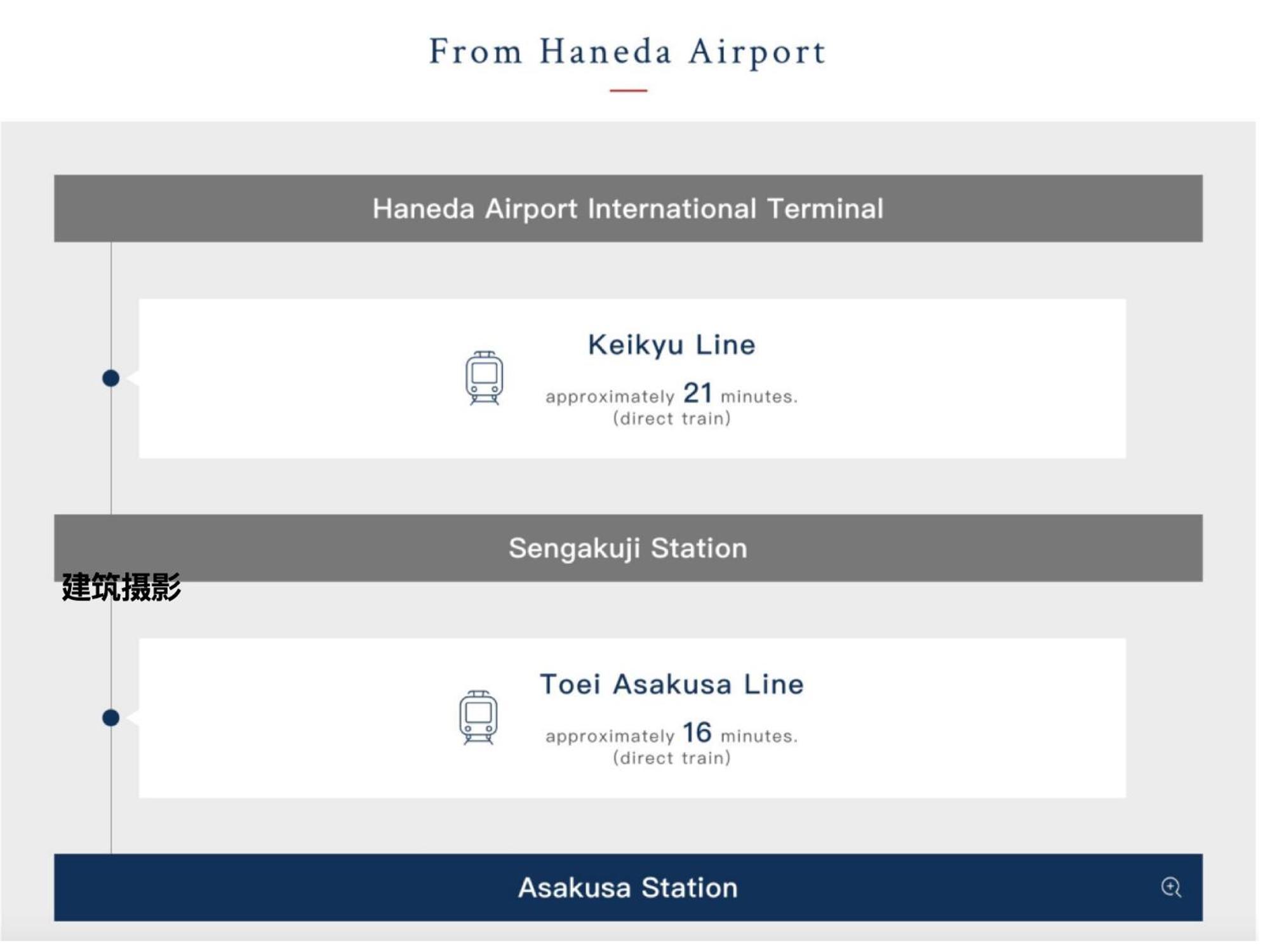 浅草寺3分 浅草駅6分 寝室+リビング2-4人 スカイツリービュー 駅近 成田空港&羽田空港直通 Apartment Tokyo Bagian luar foto