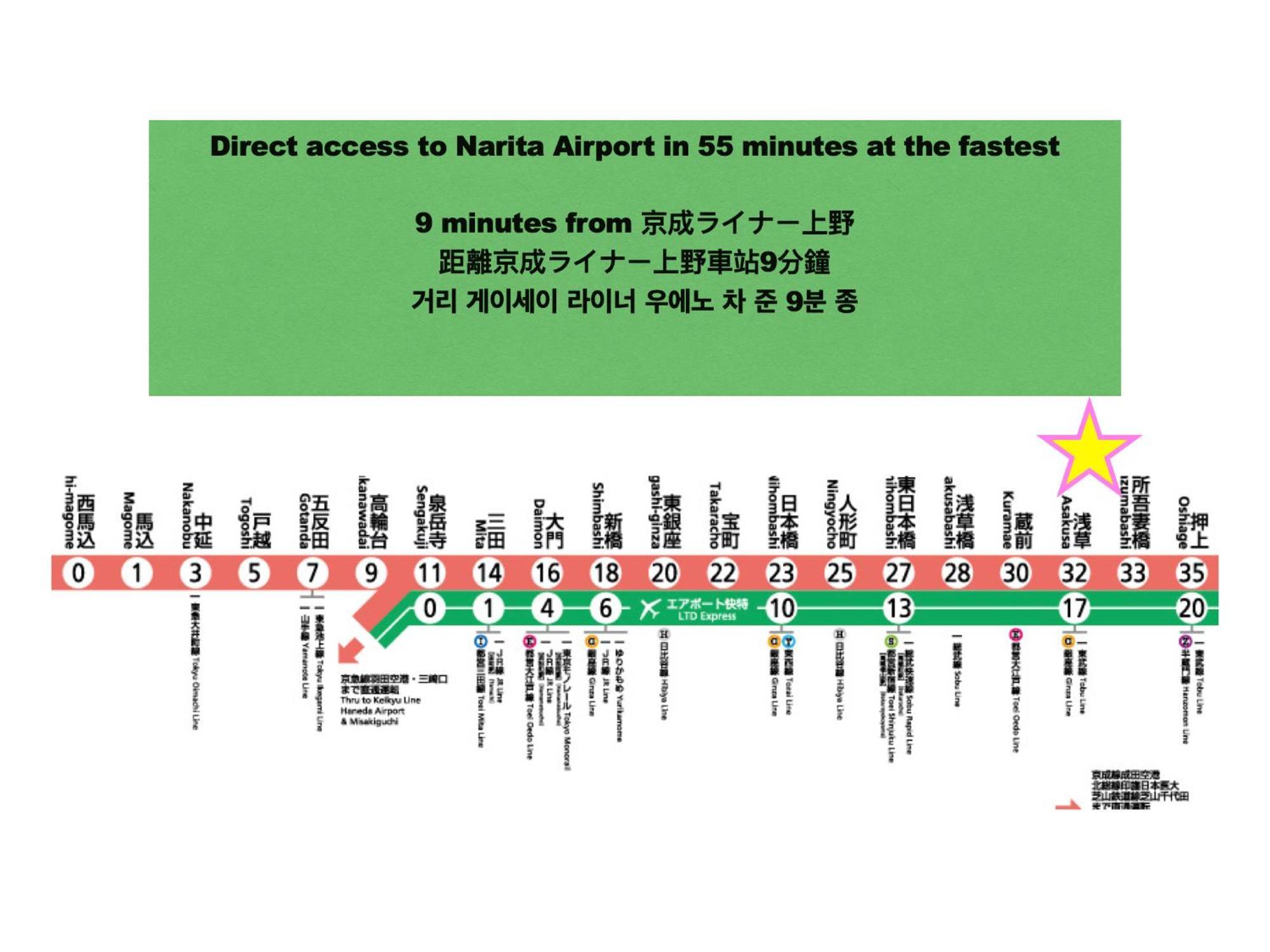 浅草寺3分 浅草駅6分 寝室+リビング2-4人 スカイツリービュー 駅近 成田空港&羽田空港直通 Apartment Tokyo Bagian luar foto